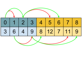 ../../_images/325px-Min_heap_array.png