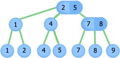 ../../_images/400px-23treemain.png