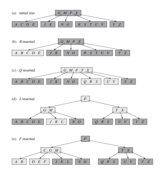 ../../_images/572px-B3insa.png