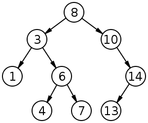 ../../_images/Binary_search_tree.svg.png