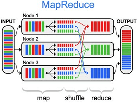 ../../_images/MapReduce0.png