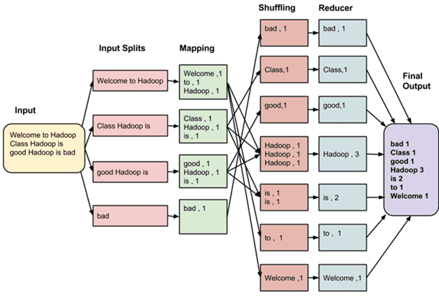 ../../_images/MapReduce3.png