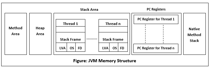 ../../_images/memory-management-in-java_.png