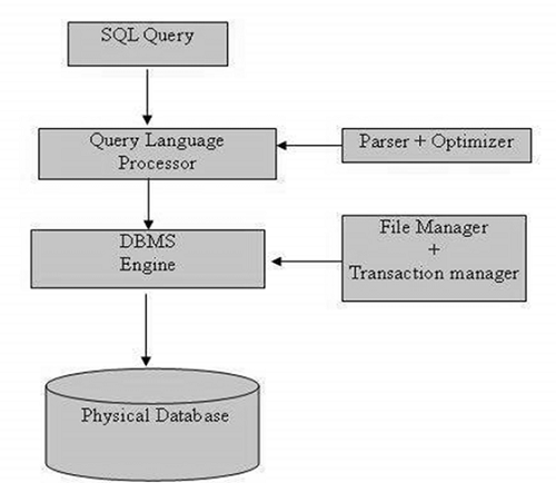 ../../_images/sql-architecture.jpg